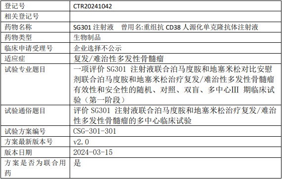 SG301临床试验(多发性骨髓瘤)