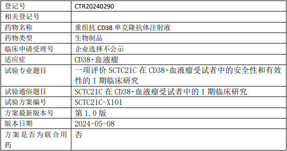 SCTC21C临床试验