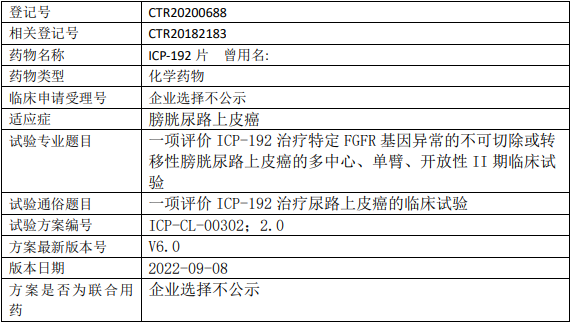 天诚医药ICP-192临床试验,评价ICP-192治疗特定FGFR基因异常的不可切除或转移性膀胱尿路上皮癌多中心、单臂、开放性的II期临床试验