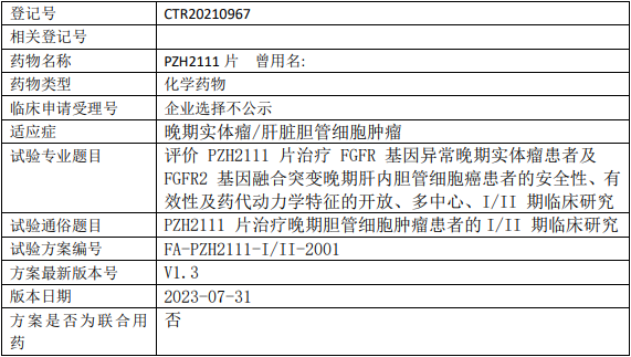 片仔癀药业PZH2111临床试验,评价PZH2111片治疗FGFR基因异常晚期实体瘤患者及FGFR2 基因融合突变晚期肝内胆管细胞癌安全性、有效性及药代动力学特征的I/II期临床试验